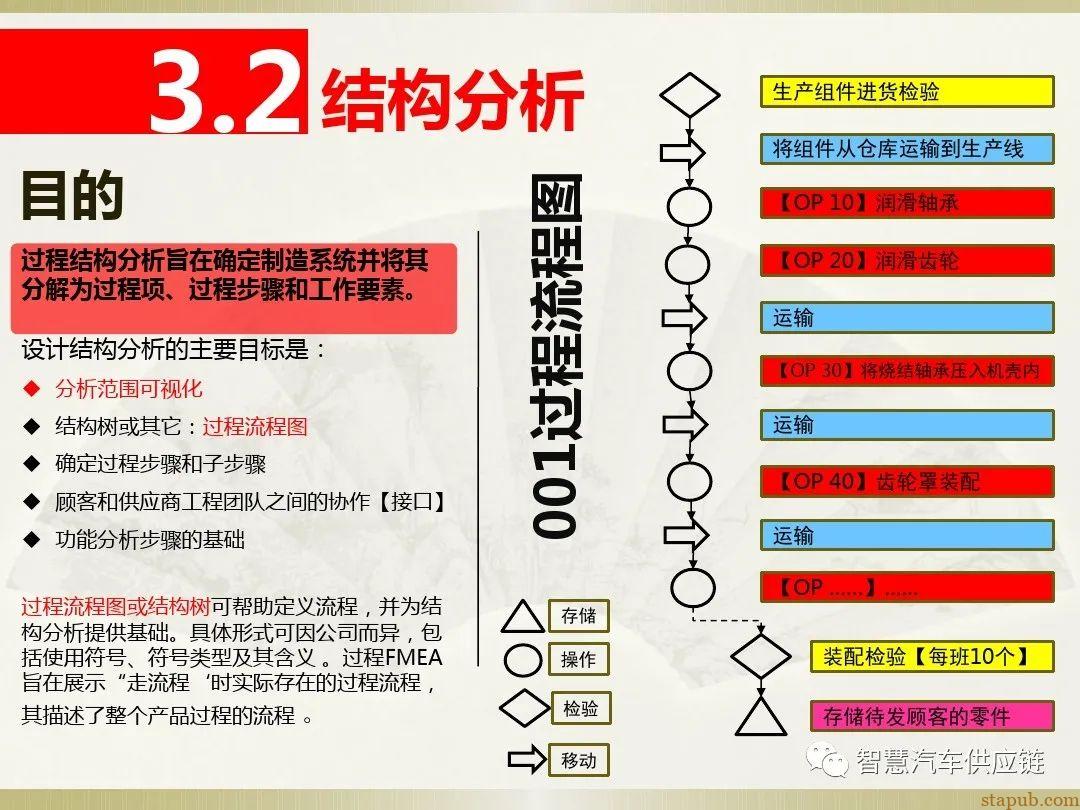 首发:AIAG-VDA FMEA培训教材 首发:AIAG-VDA FMEA培训教材