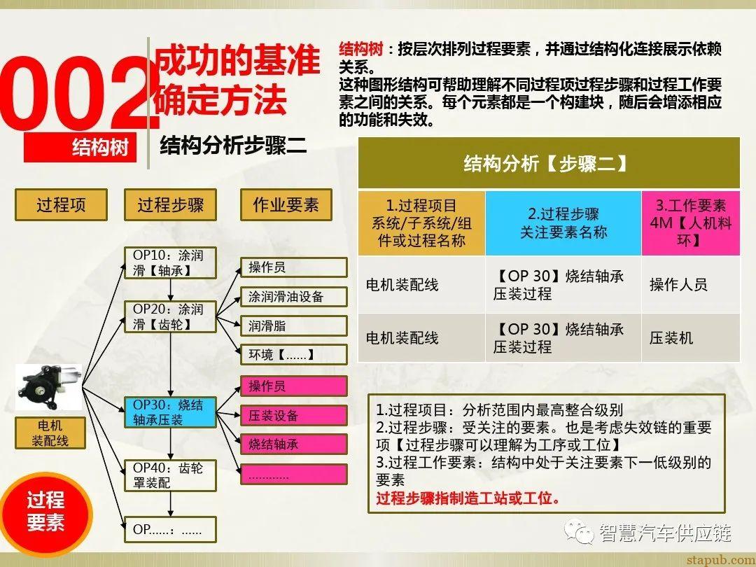 首发:AIAG-VDA FMEA培训教材 首发:AIAG-VDA FMEA培训教材