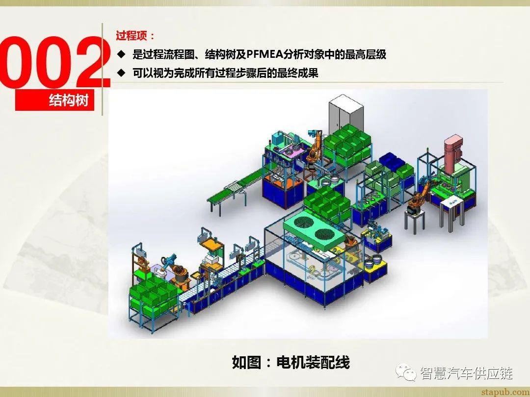 首发:AIAG-VDA FMEA培训教材 首发:AIAG-VDA FMEA培训教材