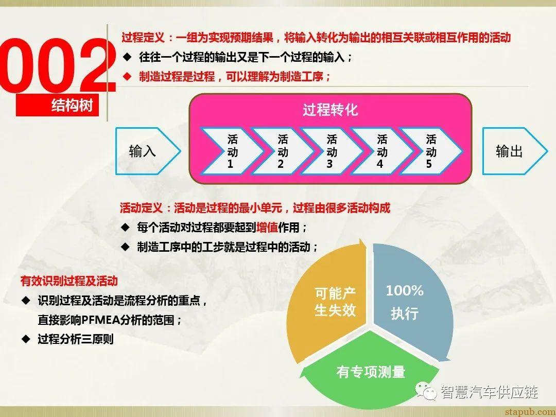 首发:AIAG-VDA FMEA培训教材 首发:AIAG-VDA FMEA培训教材