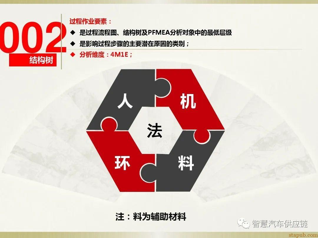 首发:AIAG-VDA FMEA培训教材 首发:AIAG-VDA FMEA培训教材