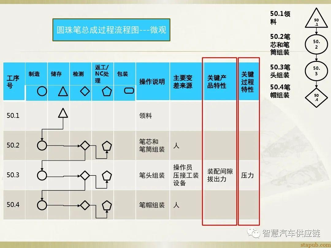 首发:AIAG-VDA FMEA培训教材 首发:AIAG-VDA FMEA培训教材