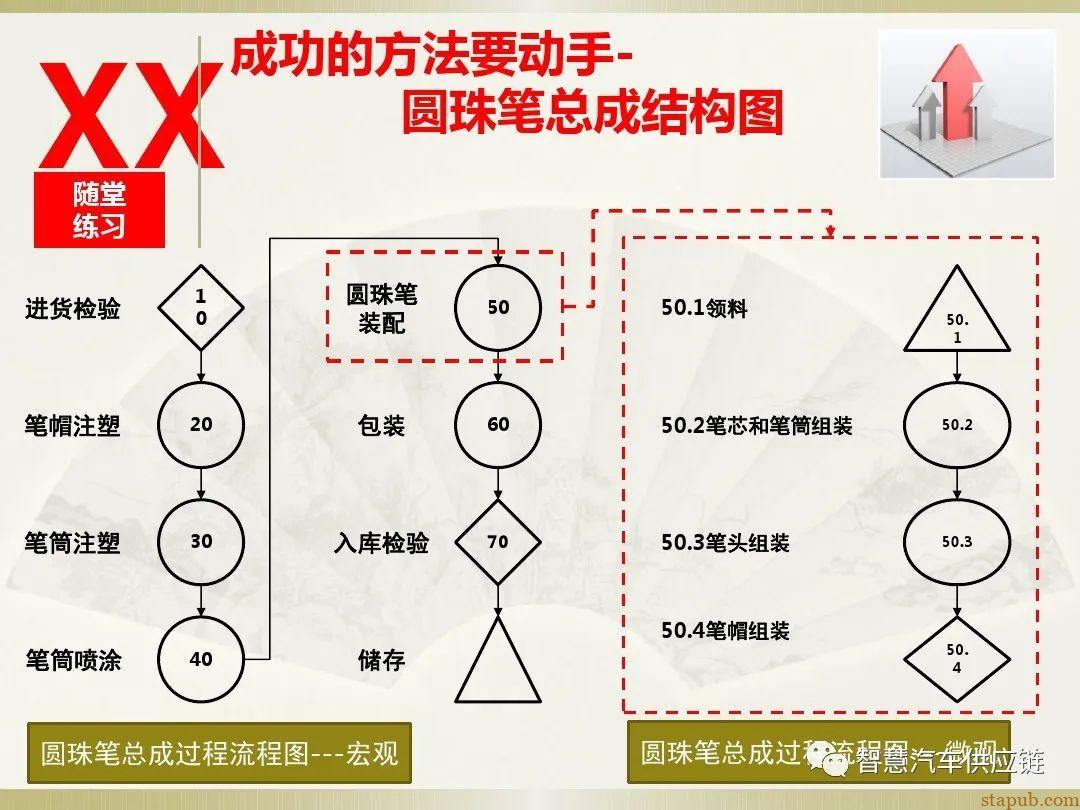 首发:AIAG-VDA FMEA培训教材 首发:AIAG-VDA FMEA培训教材
