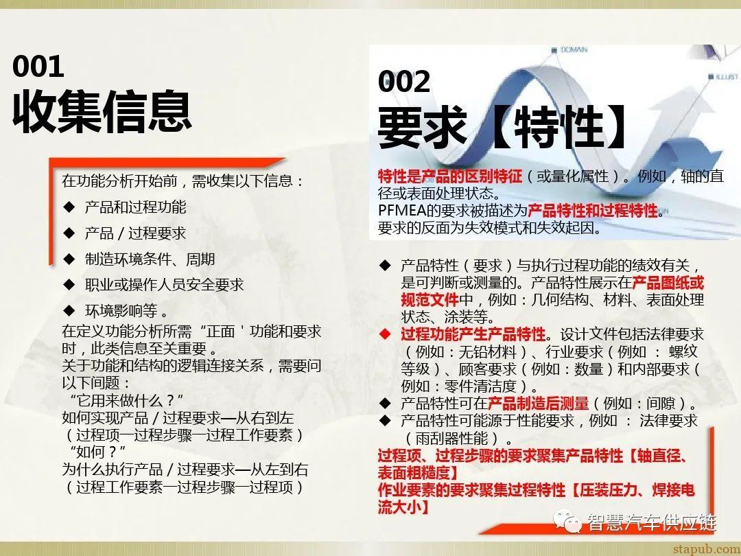 首发:AIAG-VDA FMEA培训教材 首发:AIAG-VDA FMEA培训教材