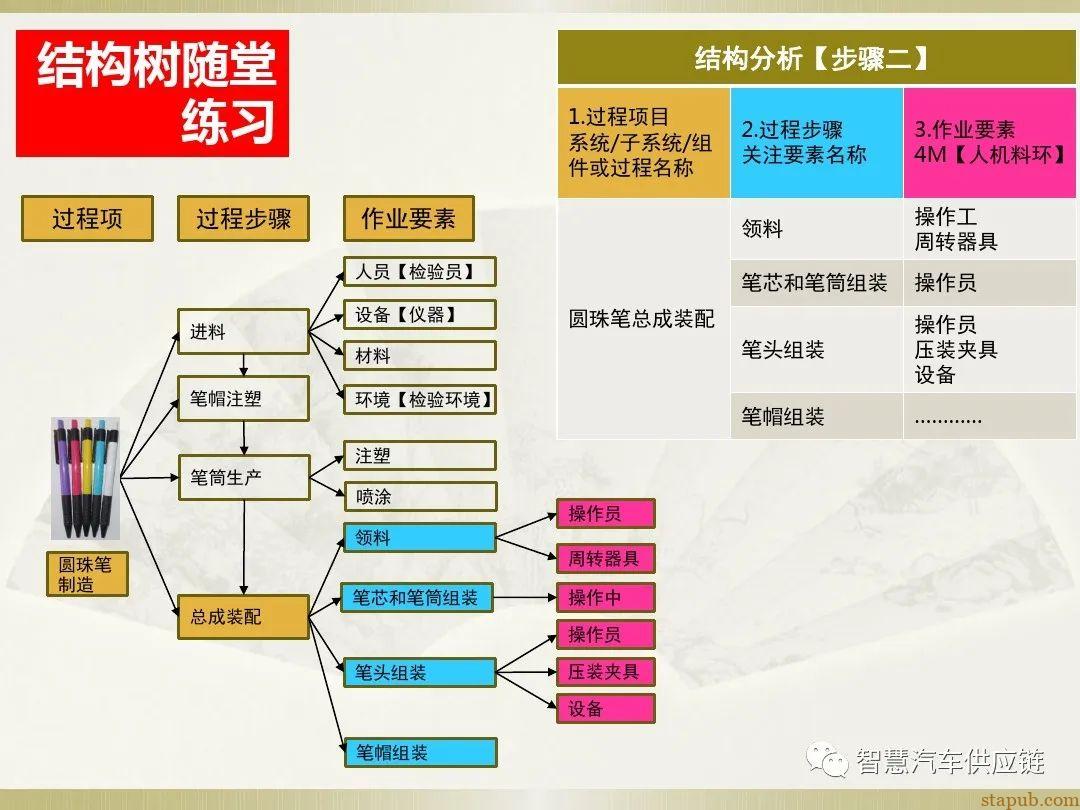 首发:AIAG-VDA FMEA培训教材 首发:AIAG-VDA FMEA培训教材