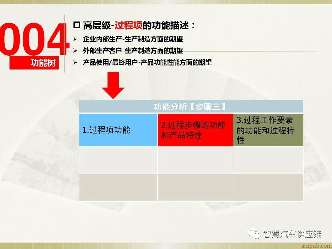 首发:AIAG-VDA FMEA培训教材 首发:AIAG-VDA FMEA培训教材