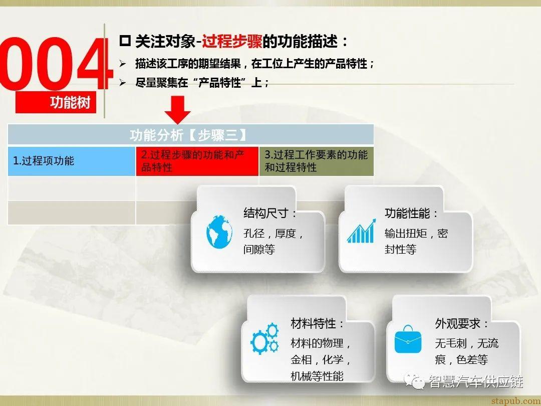 首发:AIAG-VDA FMEA培训教材 首发:AIAG-VDA FMEA培训教材