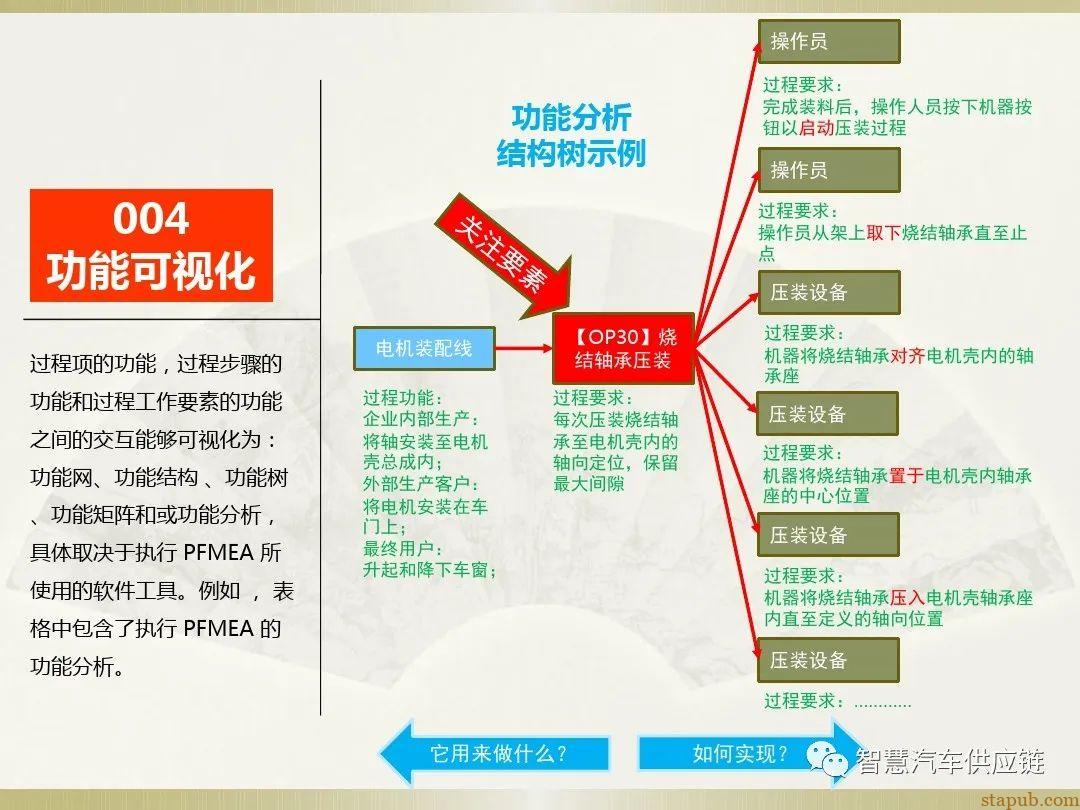 首发:AIAG-VDA FMEA培训教材 首发:AIAG-VDA FMEA培训教材