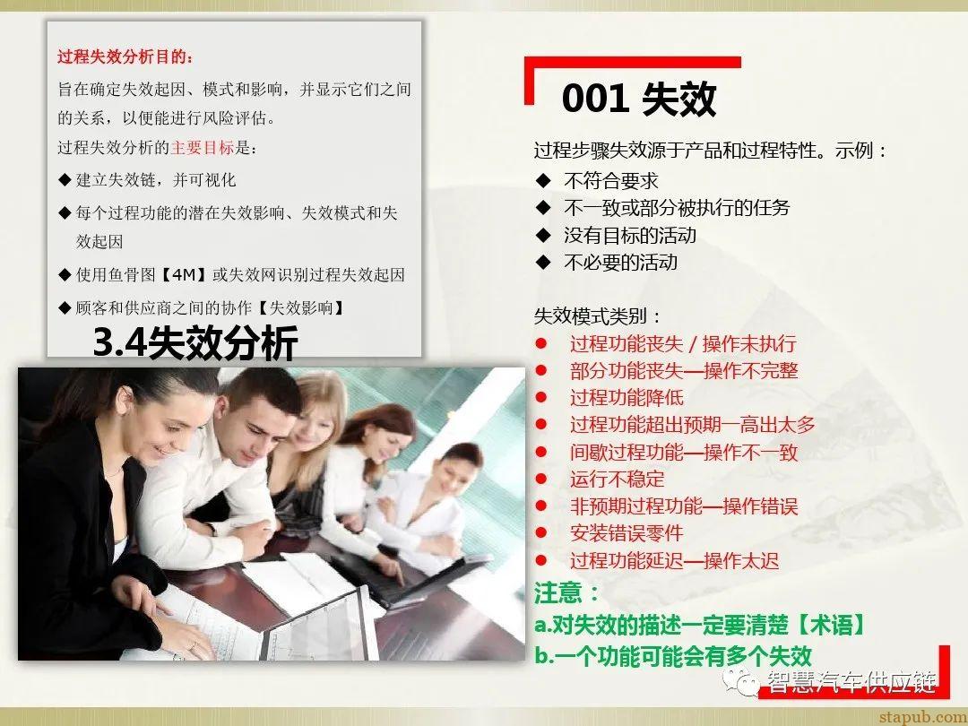 首发:AIAG-VDA FMEA培训教材 首发:AIAG-VDA FMEA培训教材