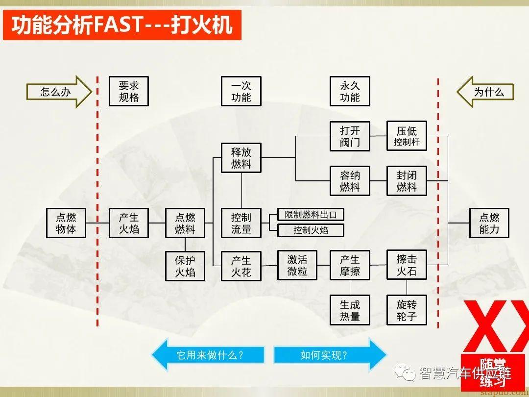 首发:AIAG-VDA FMEA培训教材 首发:AIAG-VDA FMEA培训教材
