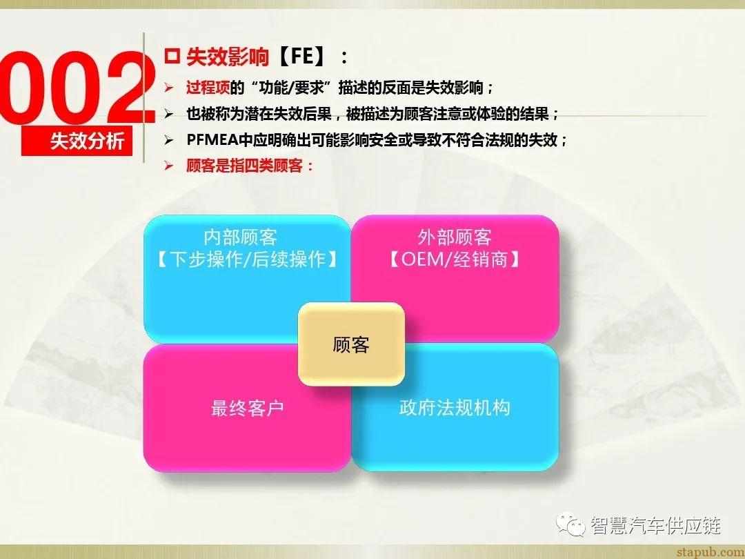 首发:AIAG-VDA FMEA培训教材 首发:AIAG-VDA FMEA培训教材