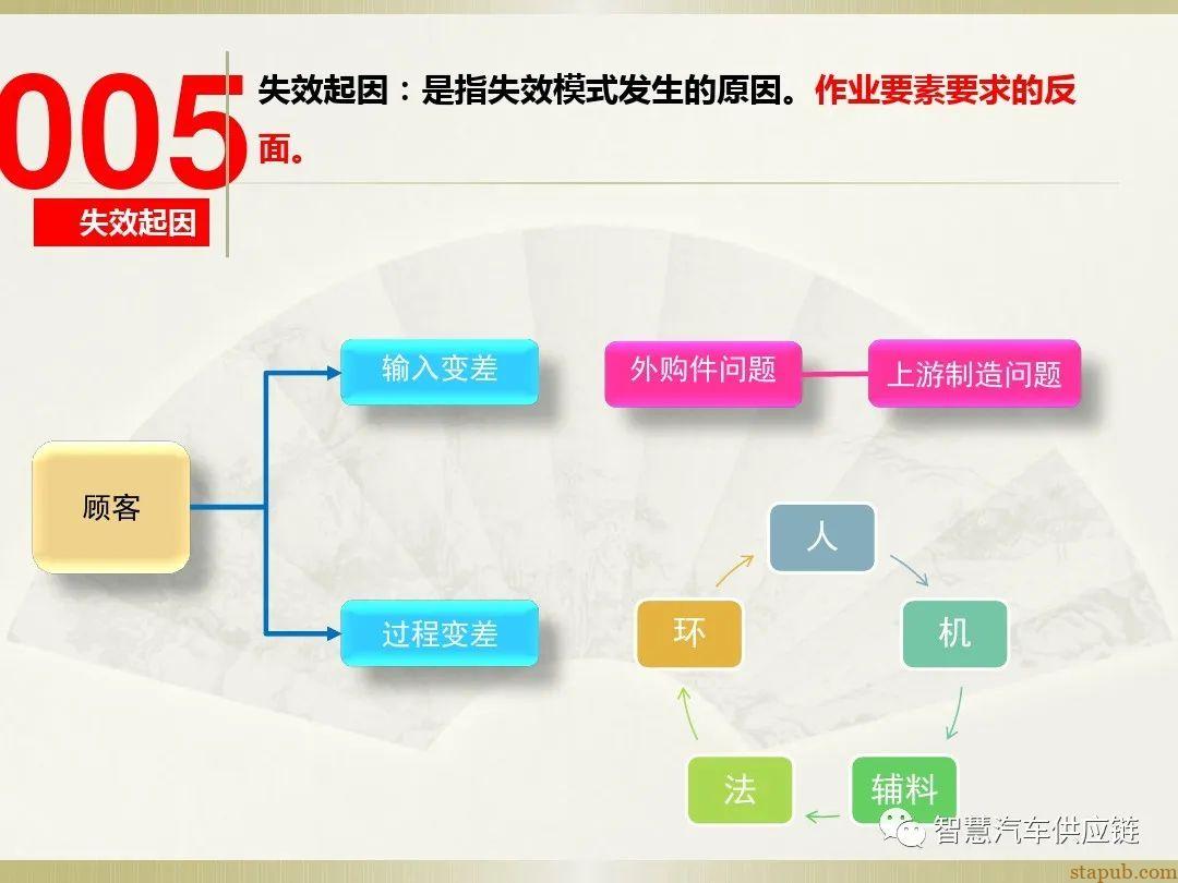 首发:AIAG-VDA FMEA培训教材 首发:AIAG-VDA FMEA培训教材