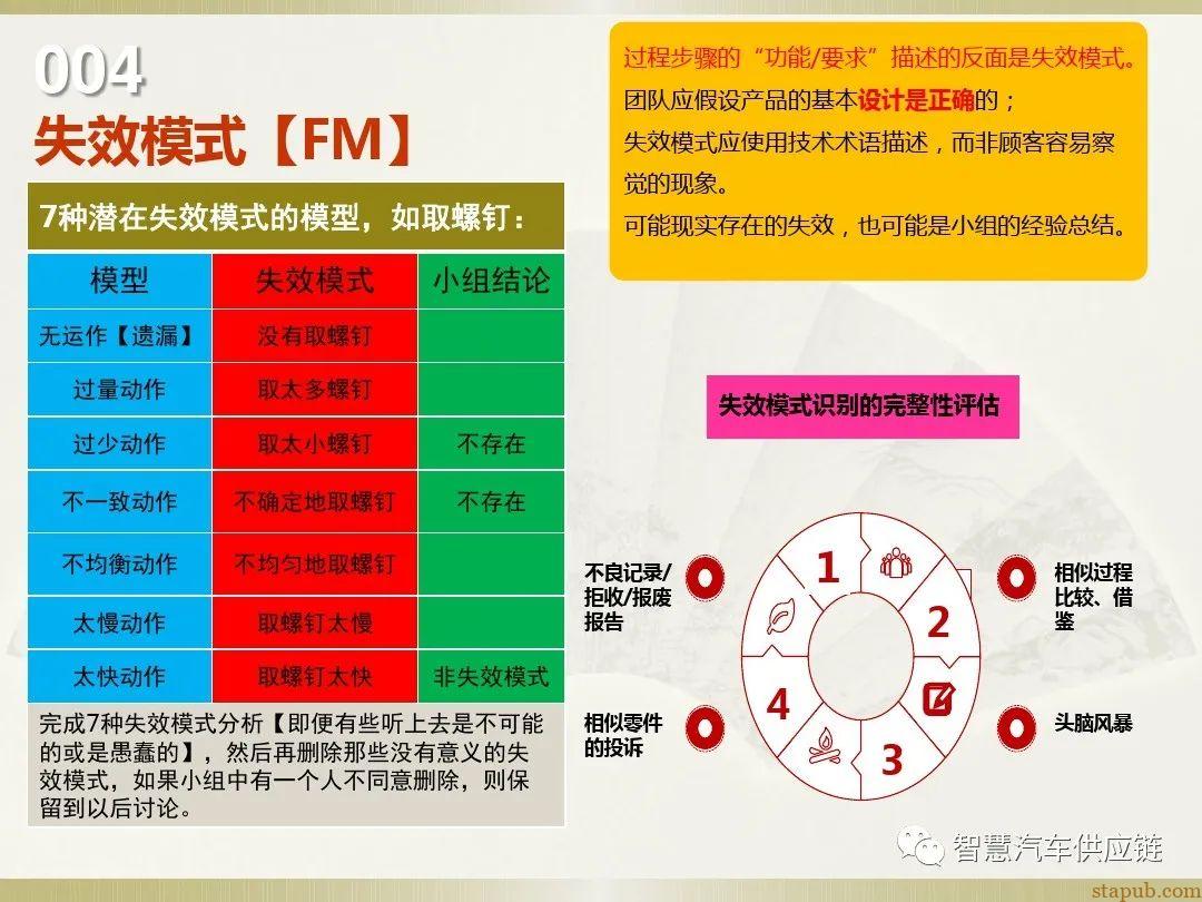 首发:AIAG-VDA FMEA培训教材 首发:AIAG-VDA FMEA培训教材