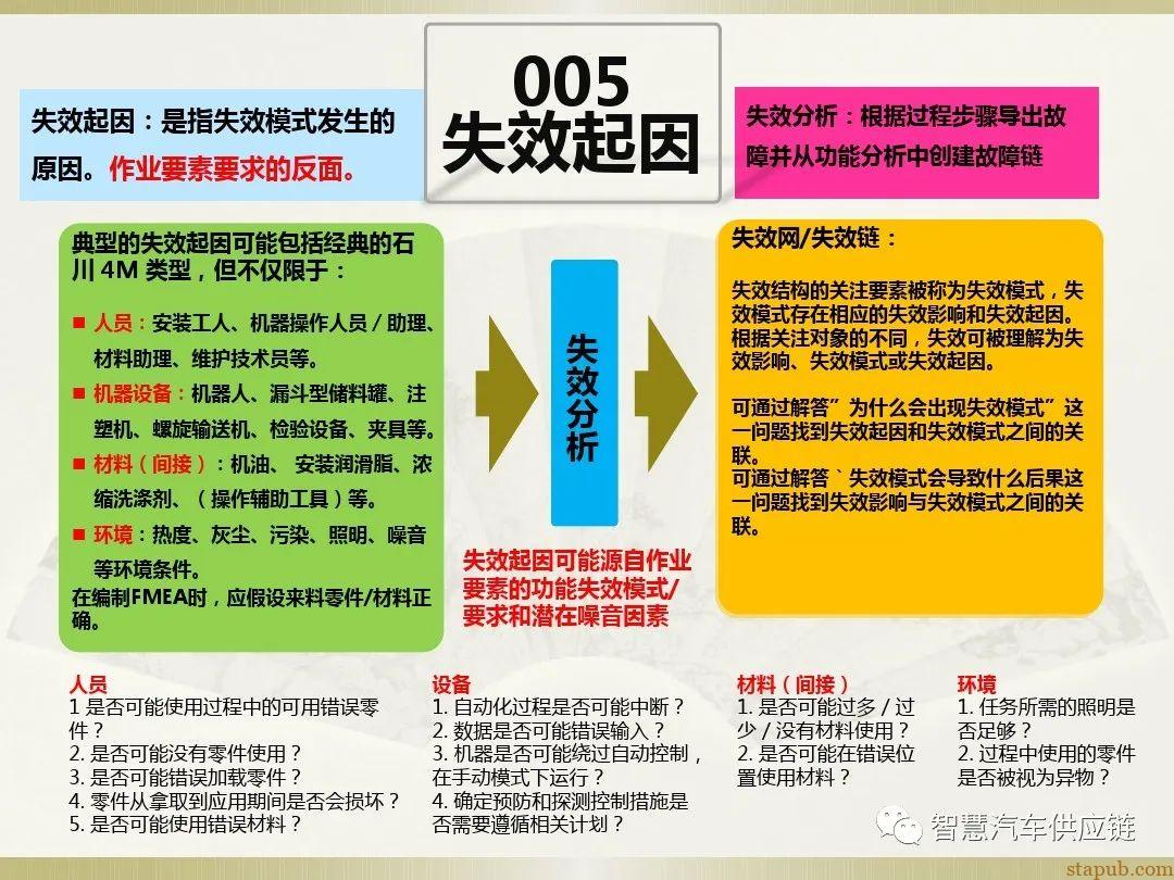 首发:AIAG-VDA FMEA培训教材 首发:AIAG-VDA FMEA培训教材