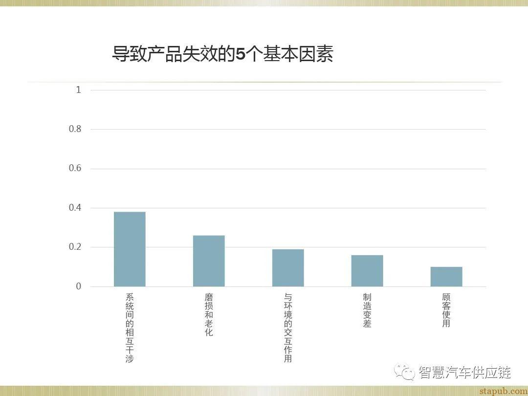 首发:AIAG-VDA FMEA培训教材 首发:AIAG-VDA FMEA培训教材