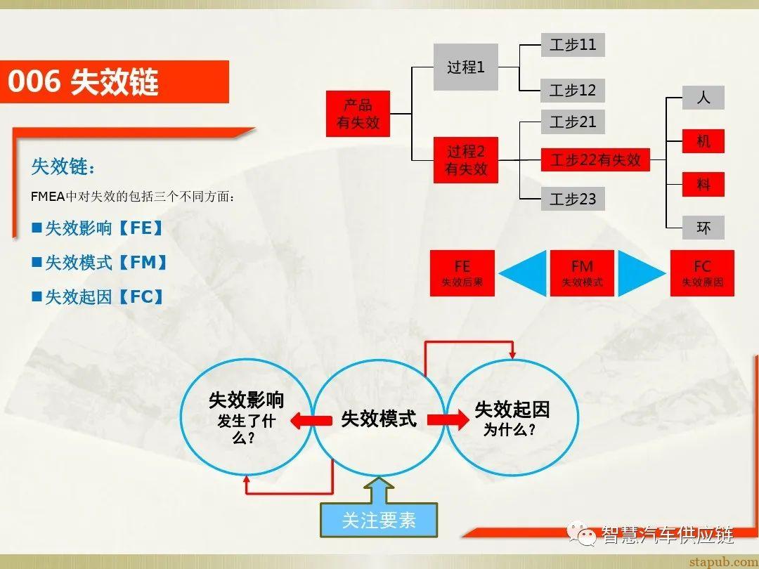 首发:AIAG-VDA FMEA培训教材 首发:AIAG-VDA FMEA培训教材