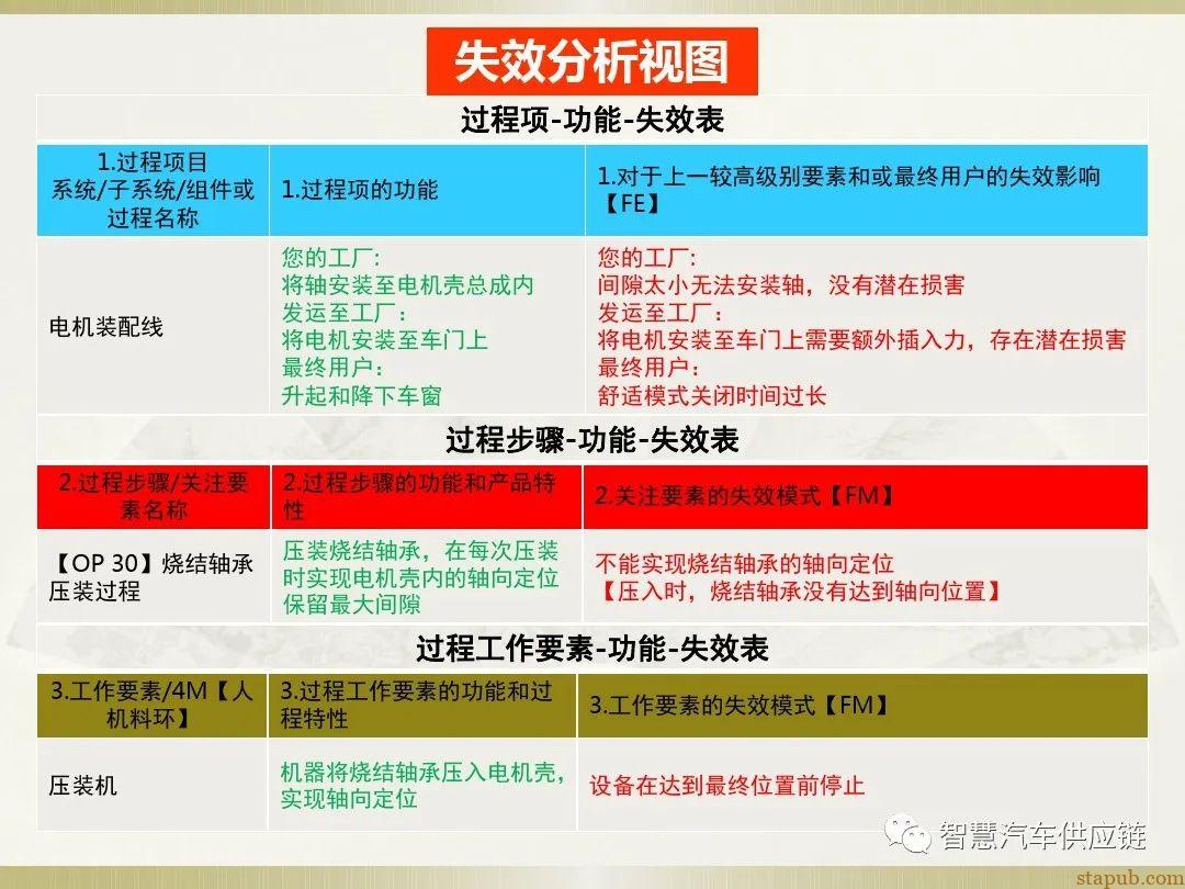 首发:AIAG-VDA FMEA培训教材 首发:AIAG-VDA FMEA培训教材