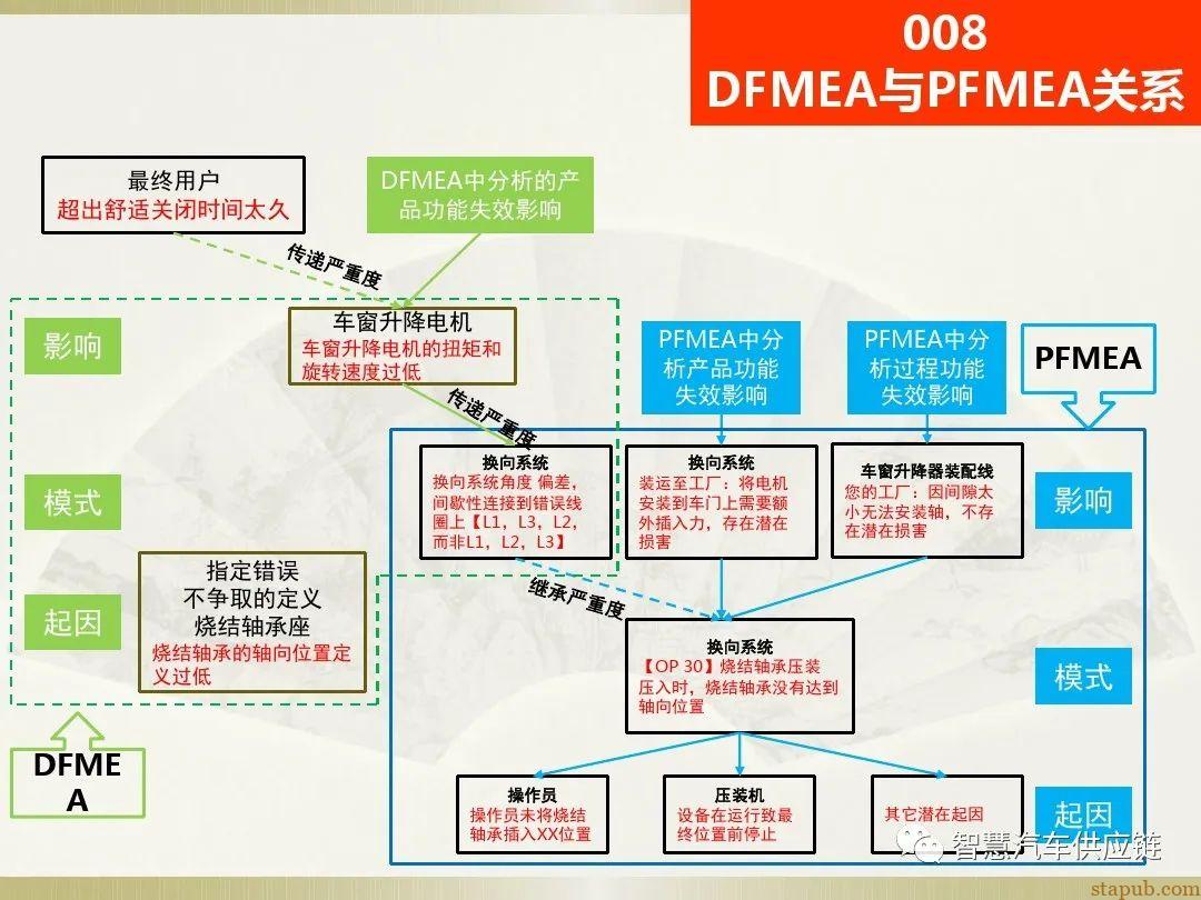 首发:AIAG-VDA FMEA培训教材 首发:AIAG-VDA FMEA培训教材