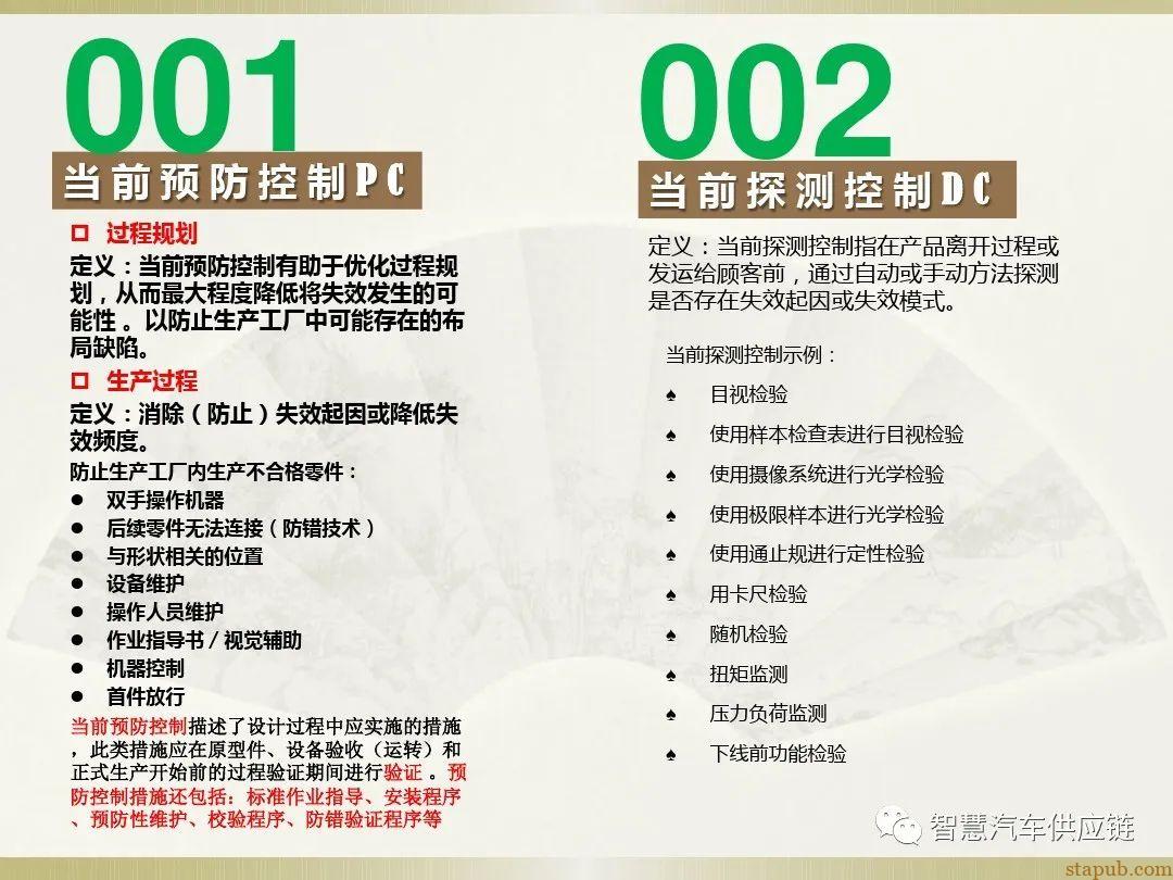 首发:AIAG-VDA FMEA培训教材 首发:AIAG-VDA FMEA培训教材