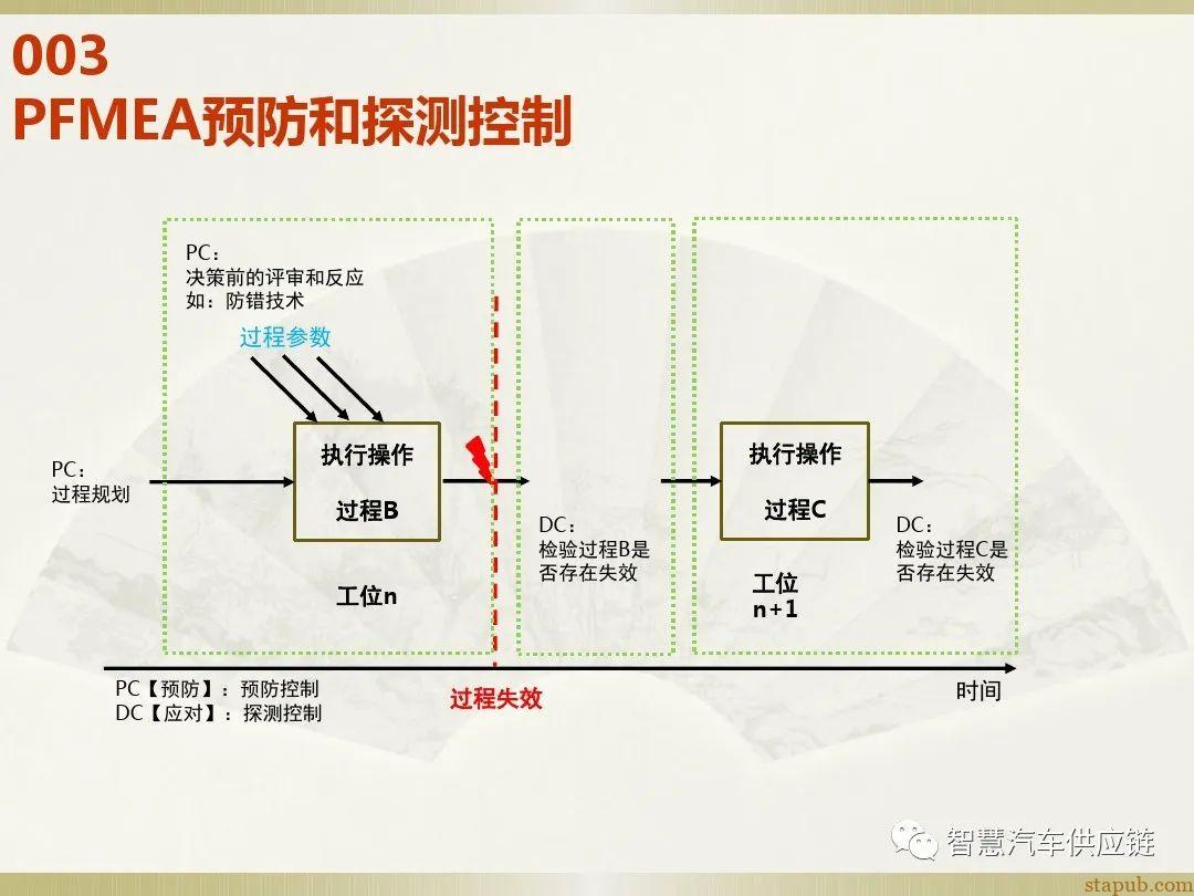 首发:AIAG-VDA FMEA培训教材 首发:AIAG-VDA FMEA培训教材