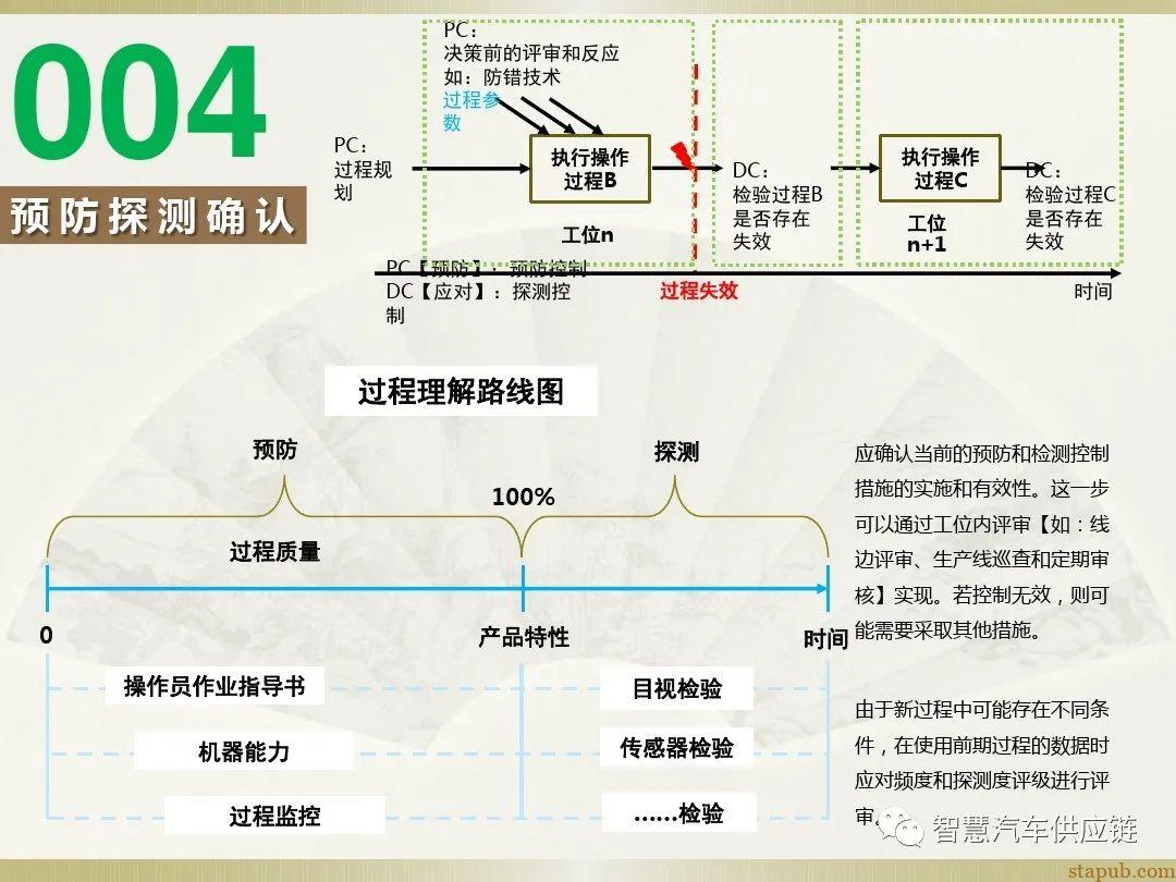 首发:AIAG-VDA FMEA培训教材 首发:AIAG-VDA FMEA培训教材