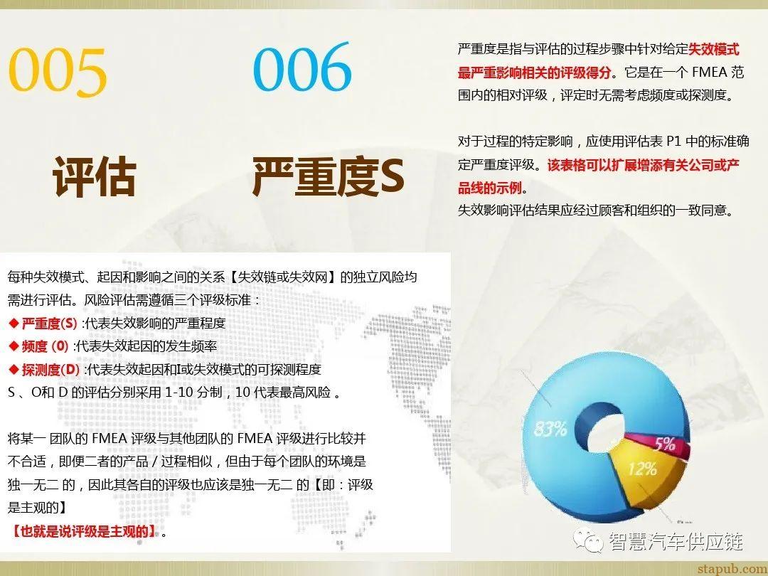 首发:AIAG-VDA FMEA培训教材 首发:AIAG-VDA FMEA培训教材