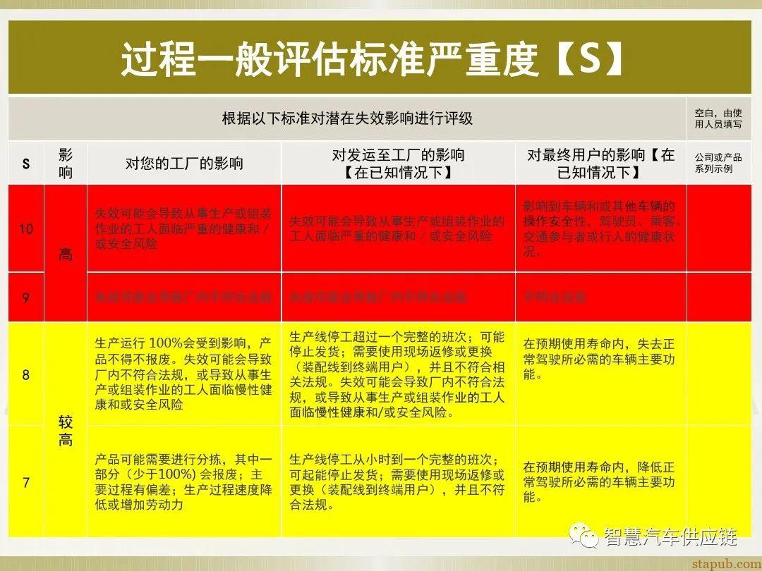 首发:AIAG-VDA FMEA培训教材 首发:AIAG-VDA FMEA培训教材