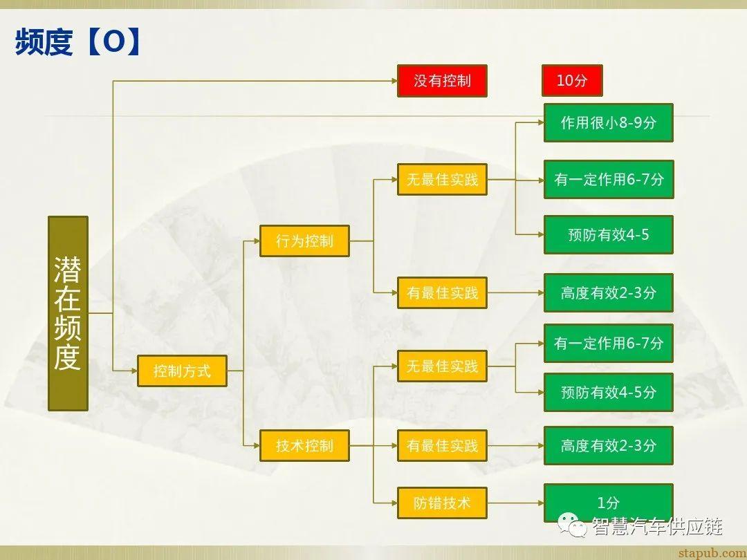 首发:AIAG-VDA FMEA培训教材 首发:AIAG-VDA FMEA培训教材