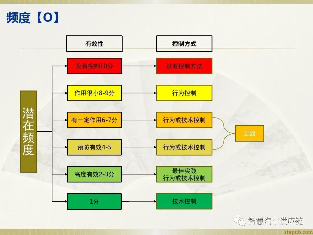 首发:AIAG-VDA FMEA培训教材 首发:AIAG-VDA FMEA培训教材