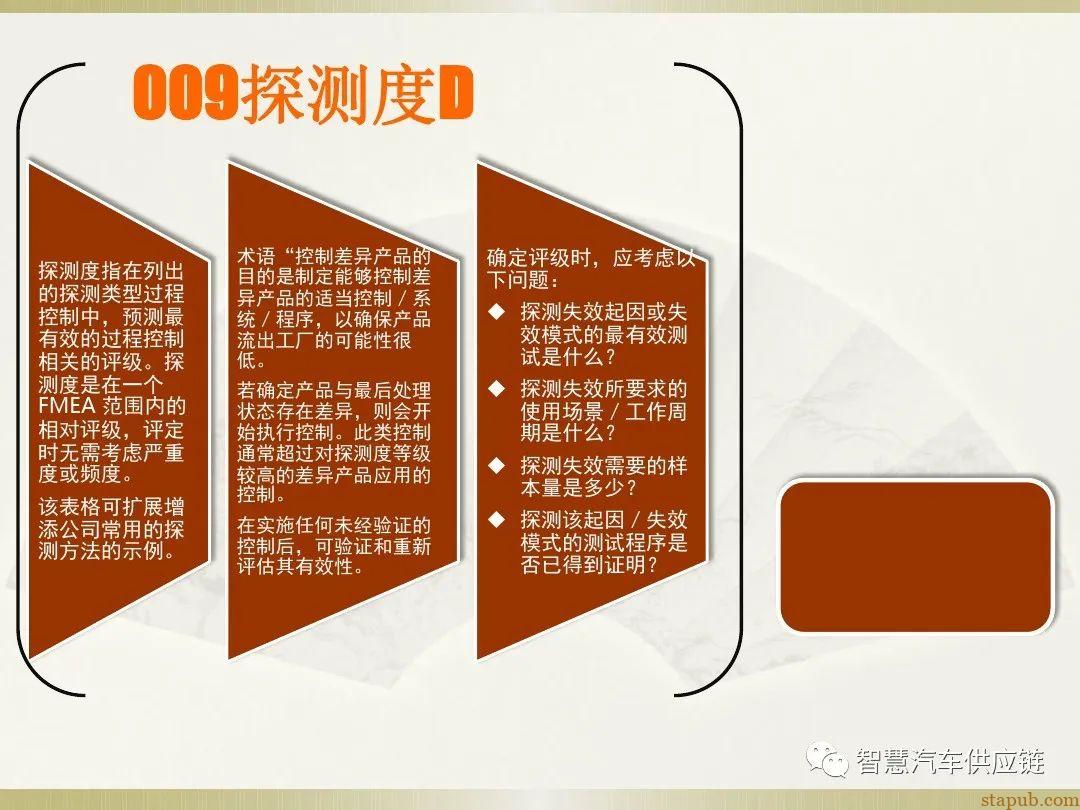 首发:AIAG-VDA FMEA培训教材 首发:AIAG-VDA FMEA培训教材