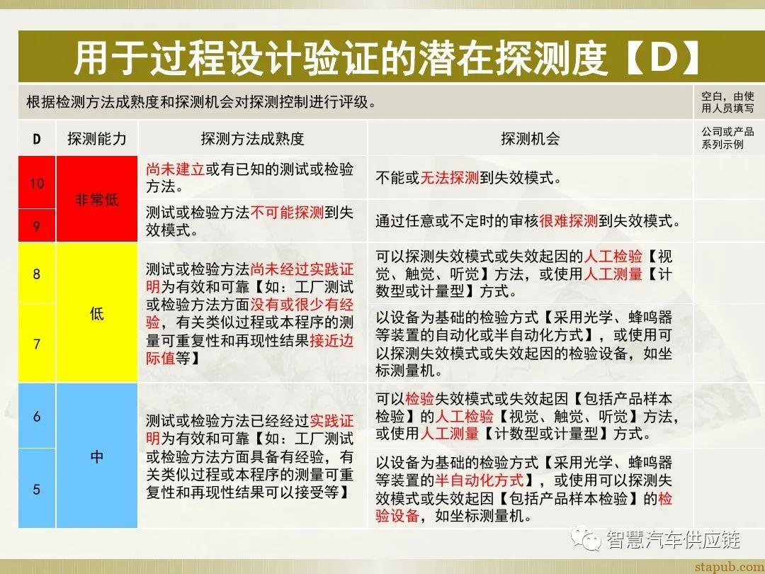 首发:AIAG-VDA FMEA培训教材 首发:AIAG-VDA FMEA培训教材