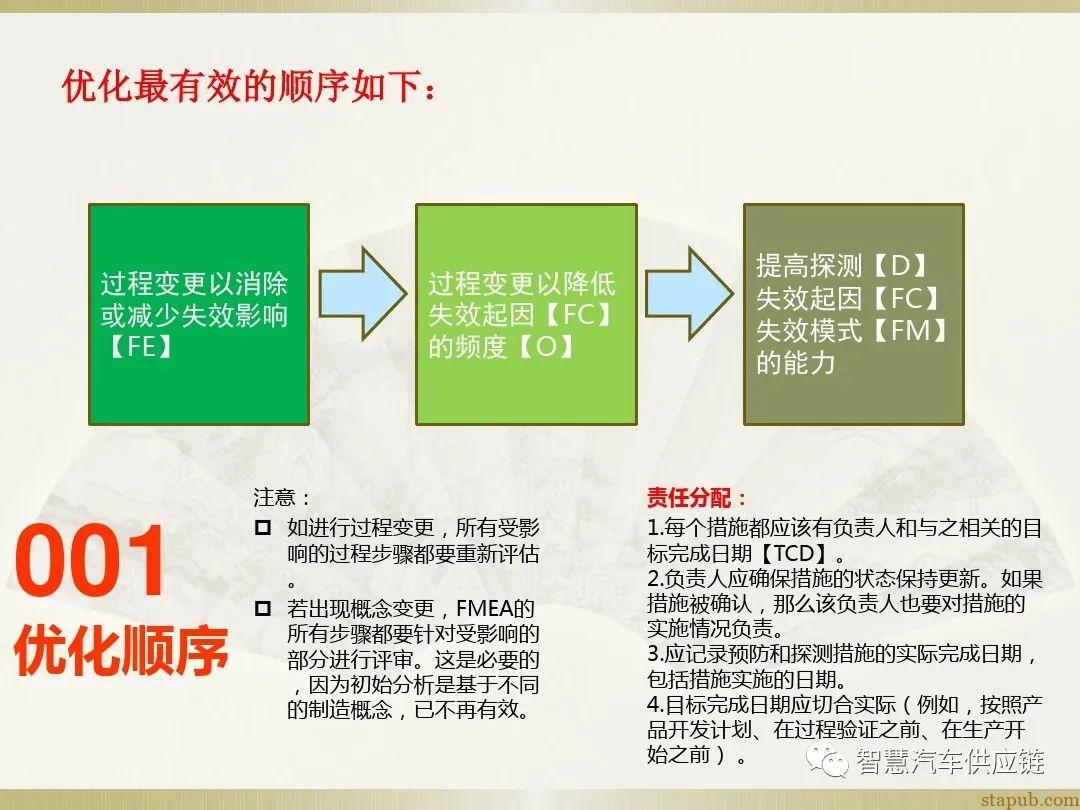 首发:AIAG-VDA FMEA培训教材 首发:AIAG-VDA FMEA培训教材