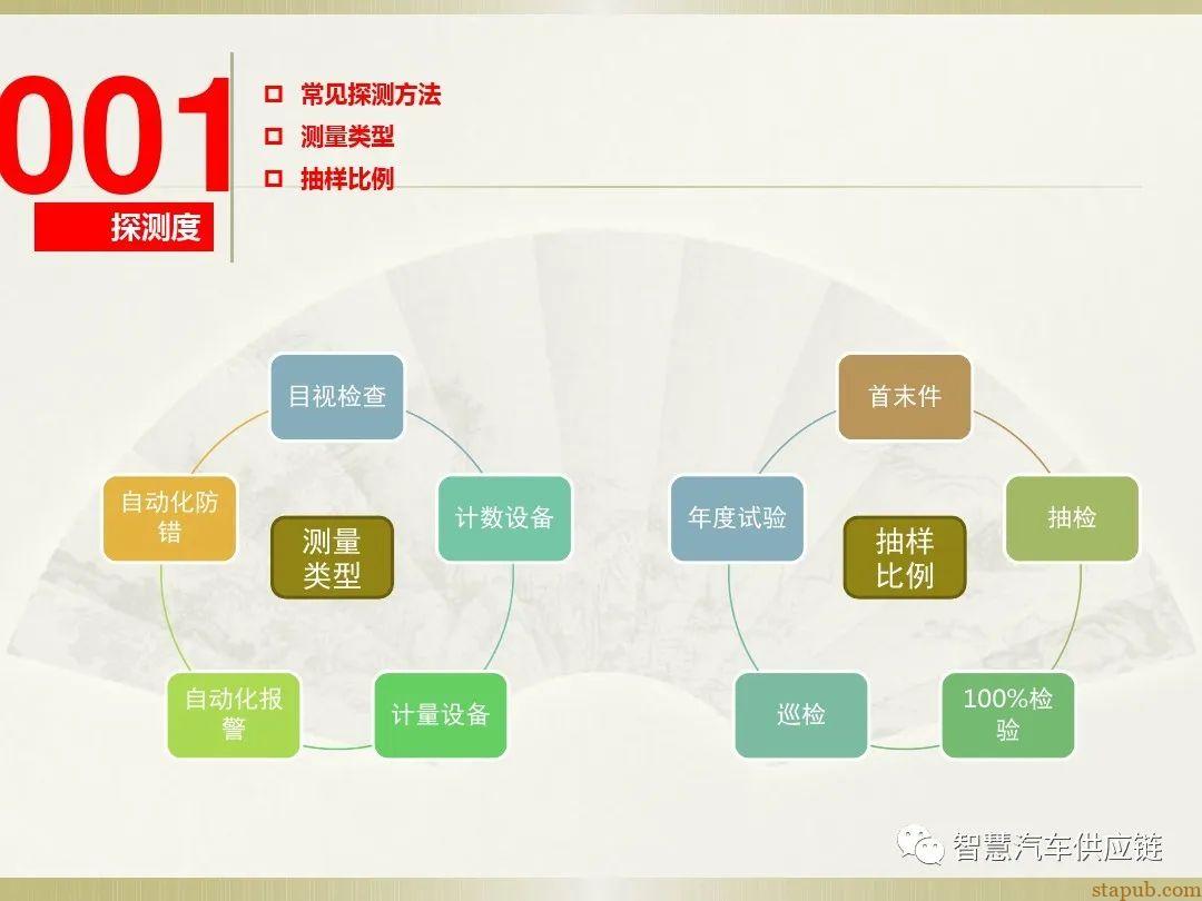 首发:AIAG-VDA FMEA培训教材 首发:AIAG-VDA FMEA培训教材