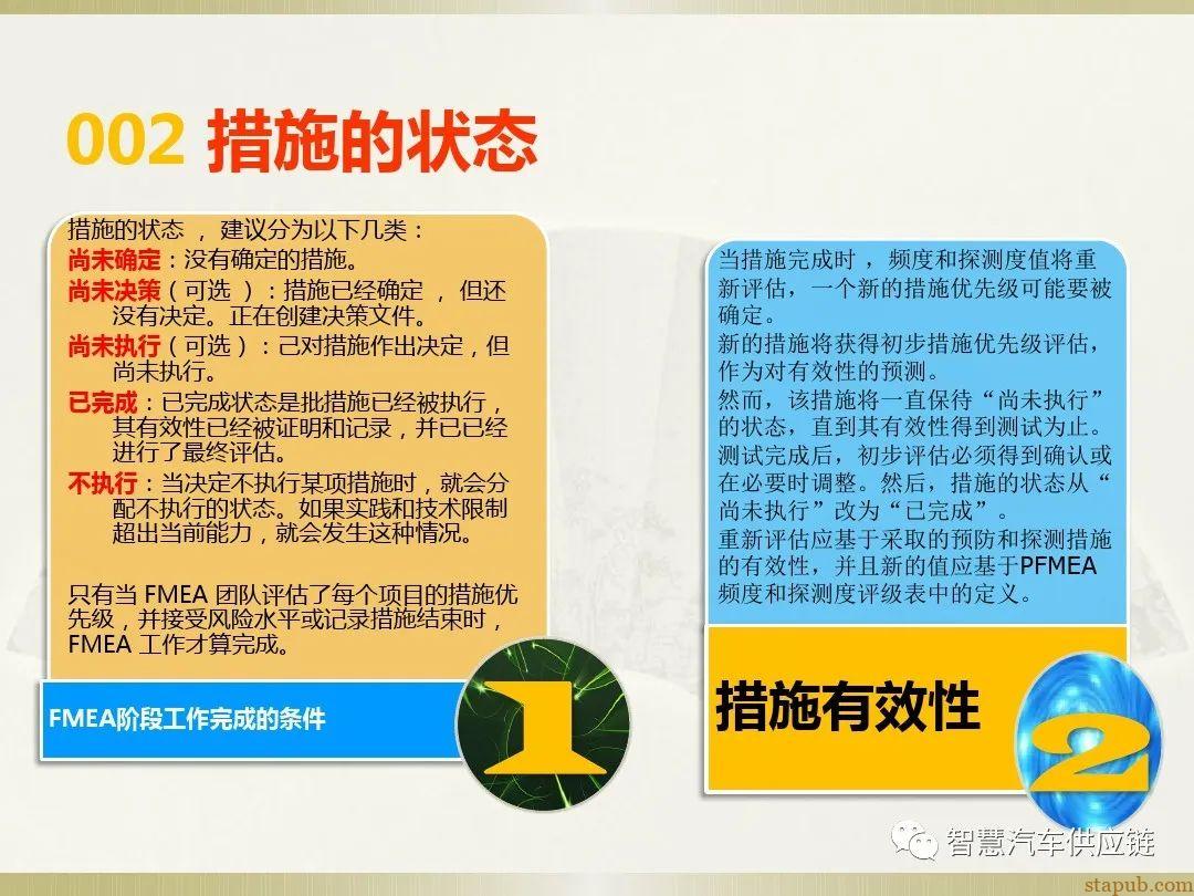 首发:AIAG-VDA FMEA培训教材 首发:AIAG-VDA FMEA培训教材