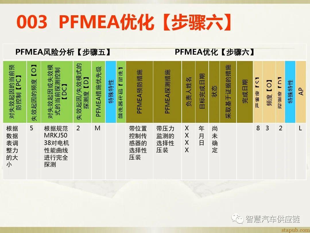 首发:AIAG-VDA FMEA培训教材 首发:AIAG-VDA FMEA培训教材