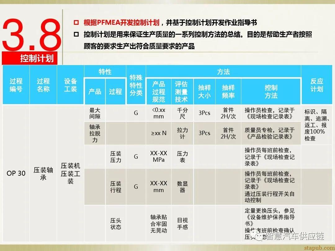 首发:AIAG-VDA FMEA培训教材 首发:AIAG-VDA FMEA培训教材