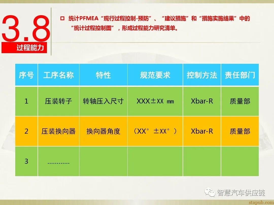 首发:AIAG-VDA FMEA培训教材 首发:AIAG-VDA FMEA培训教材