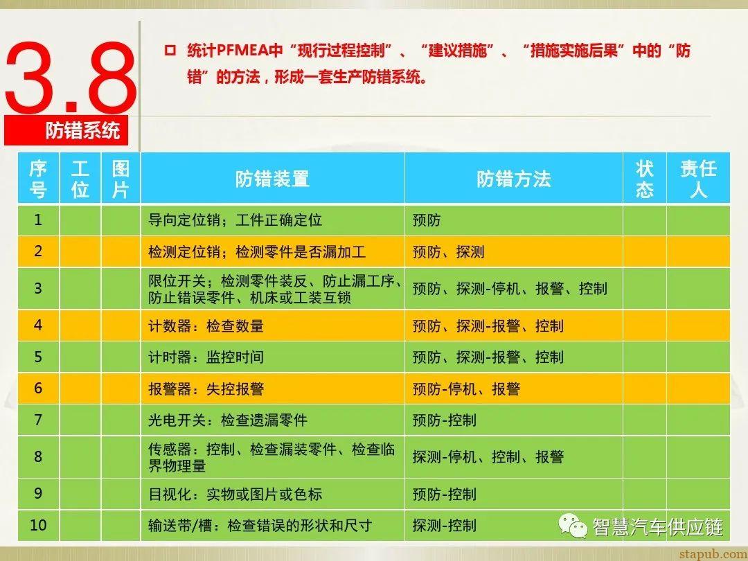 首发:AIAG-VDA FMEA培训教材 首发:AIAG-VDA FMEA培训教材