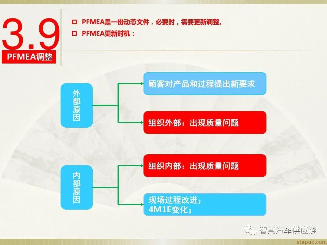 首发:AIAG-VDA FMEA培训教材 首发:AIAG-VDA FMEA培训教材