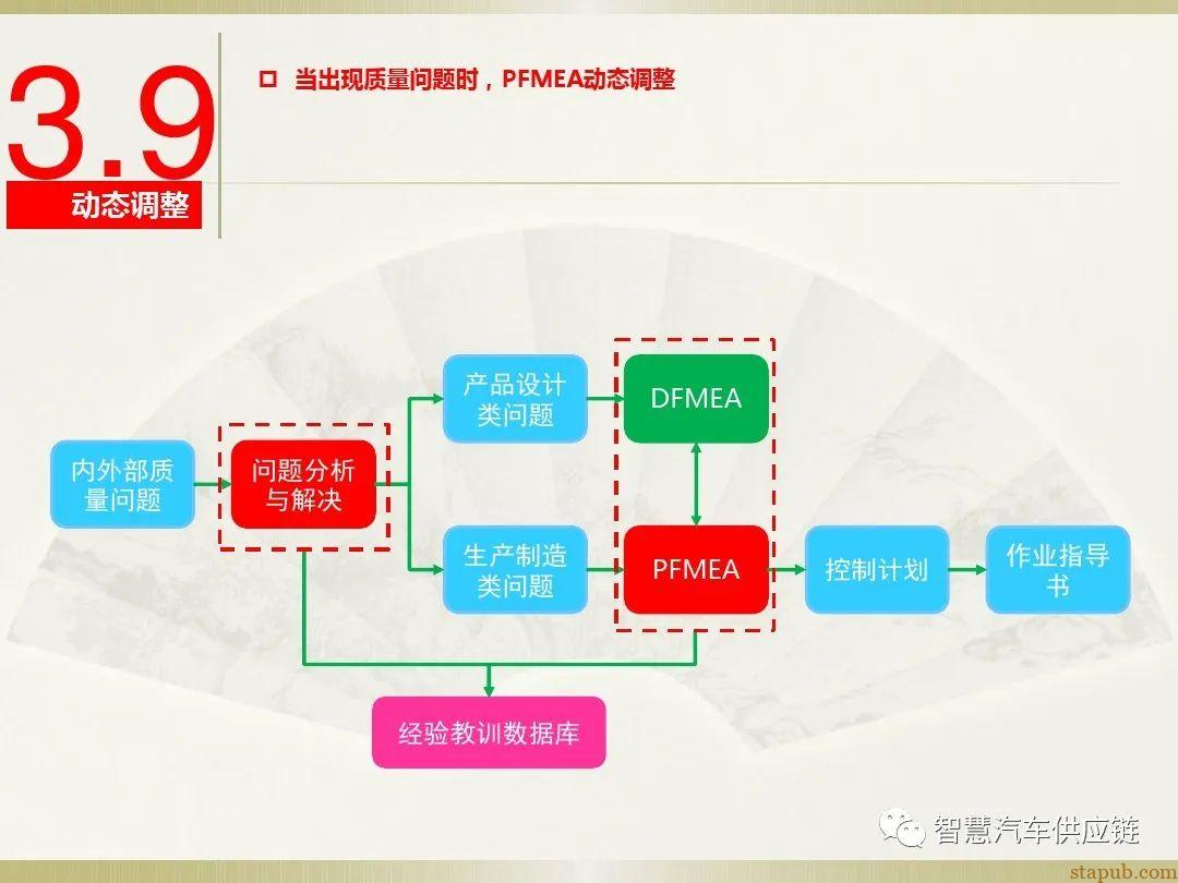 首发:AIAG-VDA FMEA培训教材 首发:AIAG-VDA FMEA培训教材