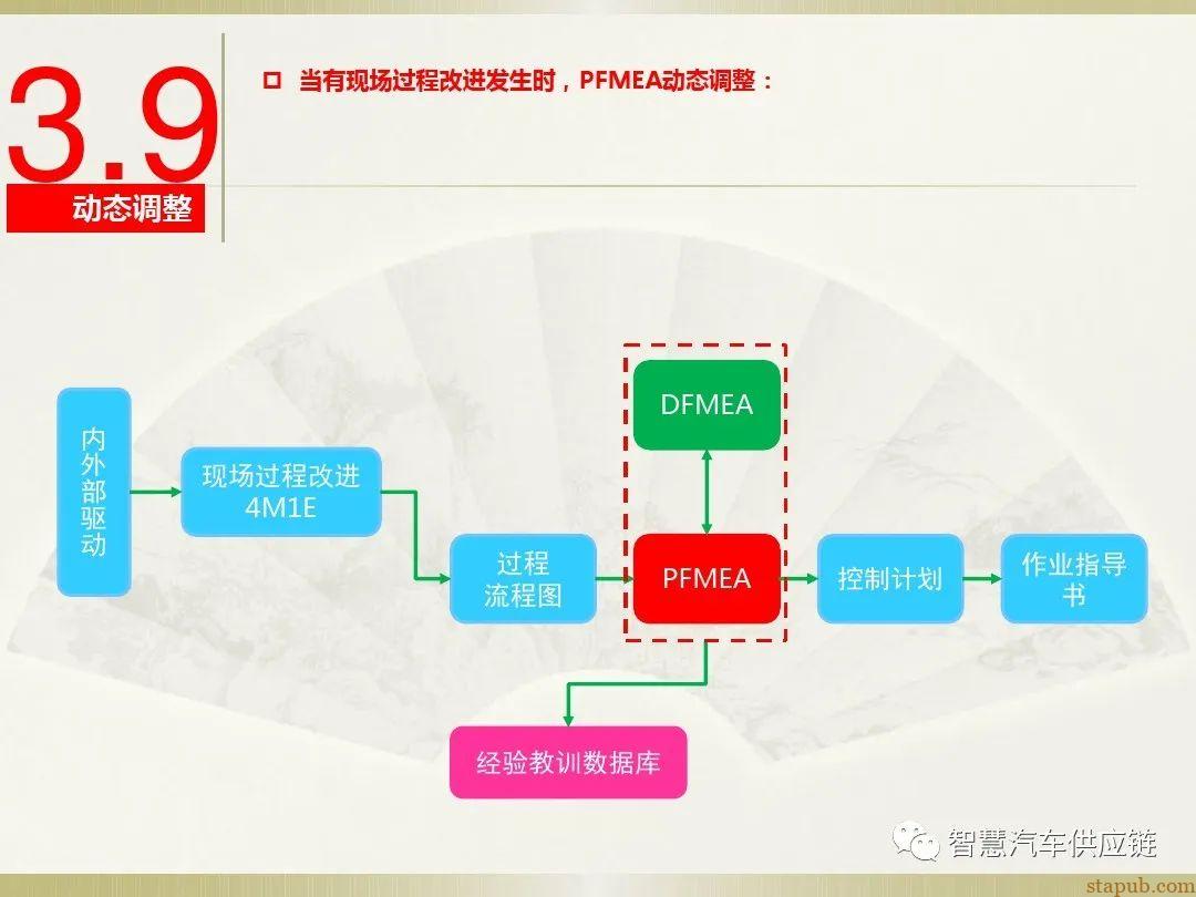 首发:AIAG-VDA FMEA培训教材 首发:AIAG-VDA FMEA培训教材