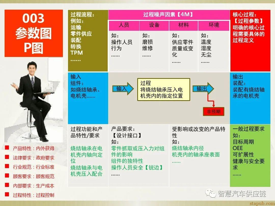 首发:AIAG-VDA FMEA培训教材 首发:AIAG-VDA FMEA培训教材