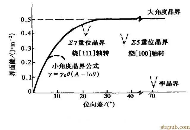 一文看懂晶界,值得收藏 一文看懂晶界,值得收藏