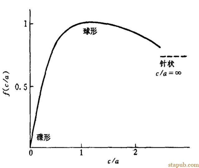 一文看懂晶界,值得收藏 一文看懂晶界,值得收藏