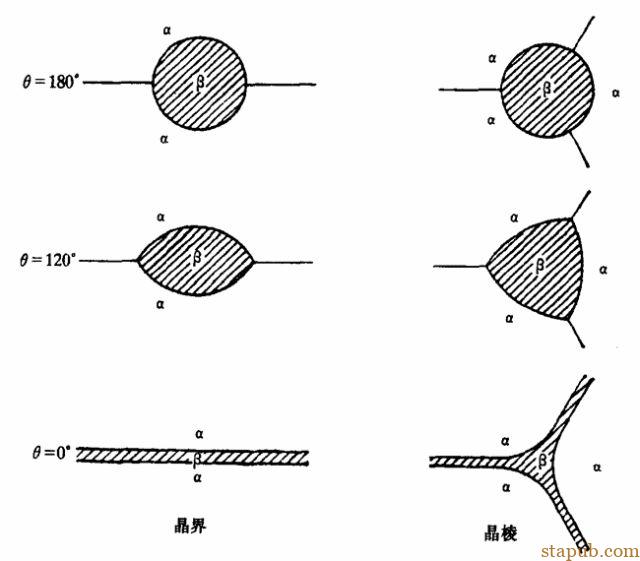 一文看懂晶界,值得收藏 一文看懂晶界,值得收藏