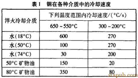 淬火时硬度不足的解决方法 淬火时硬度不足的解决方法