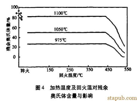 淬火时硬度不足的解决方法 淬火时硬度不足的解决方法