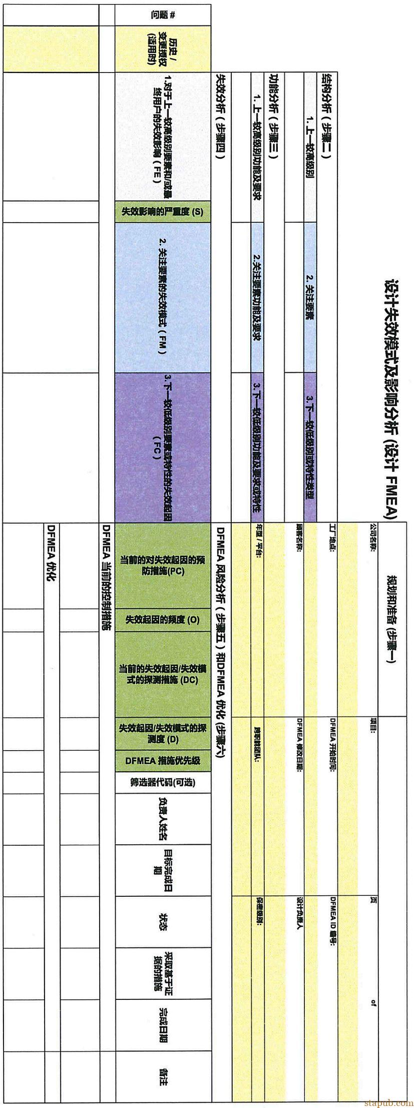一文读懂新版FMEA七步法(附表单) 一文读懂新版FMEA七步法(附表单)