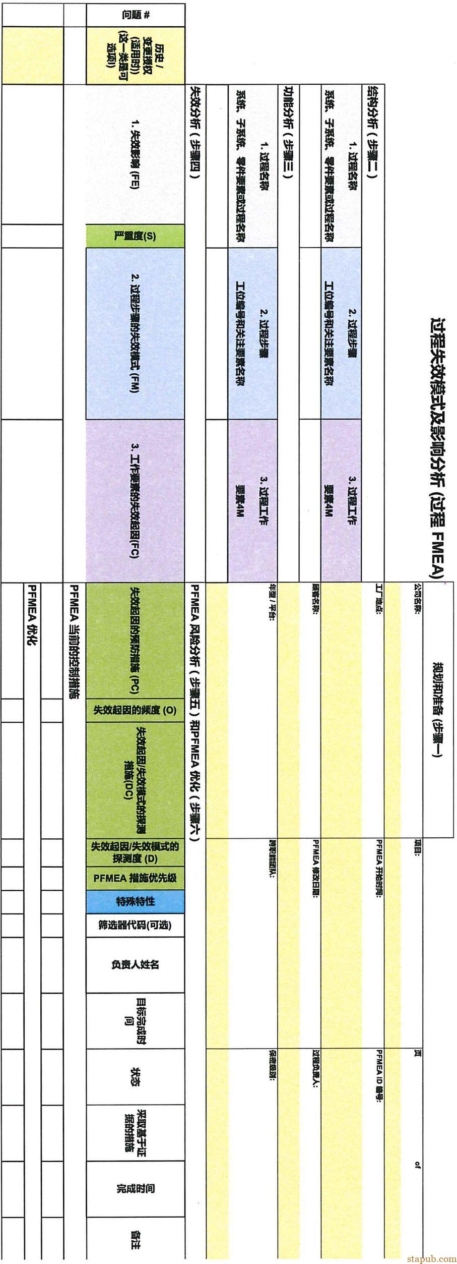 一文读懂新版FMEA七步法(附表单) 一文读懂新版FMEA七步法(附表单)