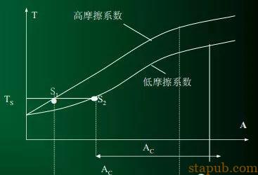 拧螺丝时如何控制螺栓的扭矩 拧螺丝时如何控制螺栓的扭矩